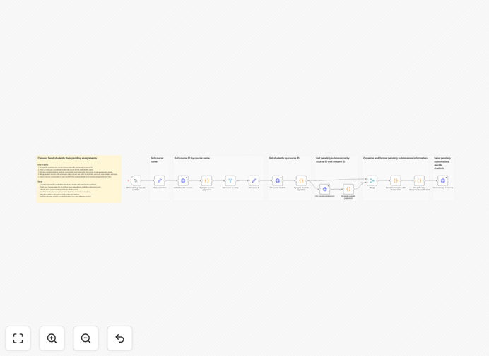 Canvas assignment reminder automation workflow interface showing student data and pending assignments