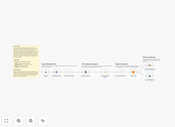 AI website compliance report generator workflow