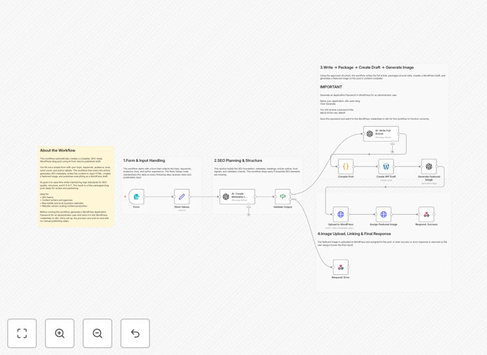 E-E-A-T SEO blog generator workflow interface