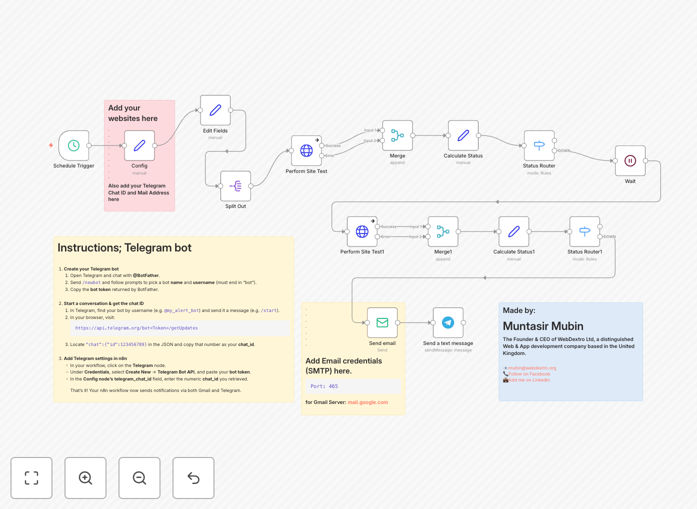 Website monitoring workflow dashboard in n8n