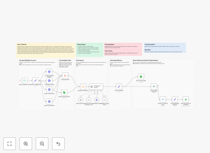 Market intelligence dashboard showing competitor analysis metrics