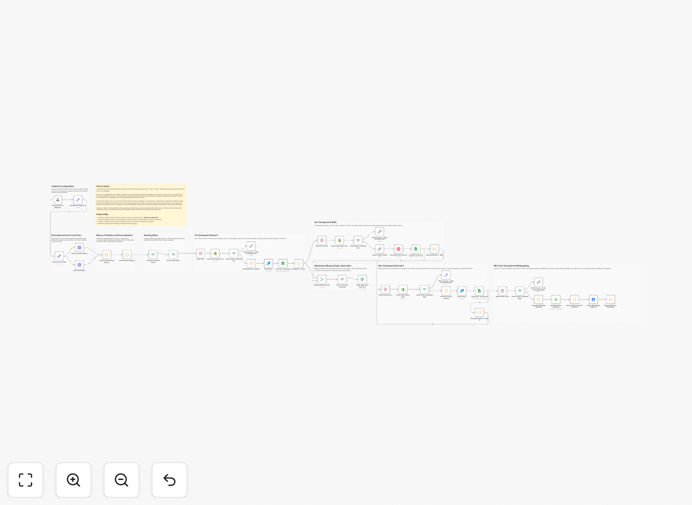Shopify abandoned cart recovery workflow diagram