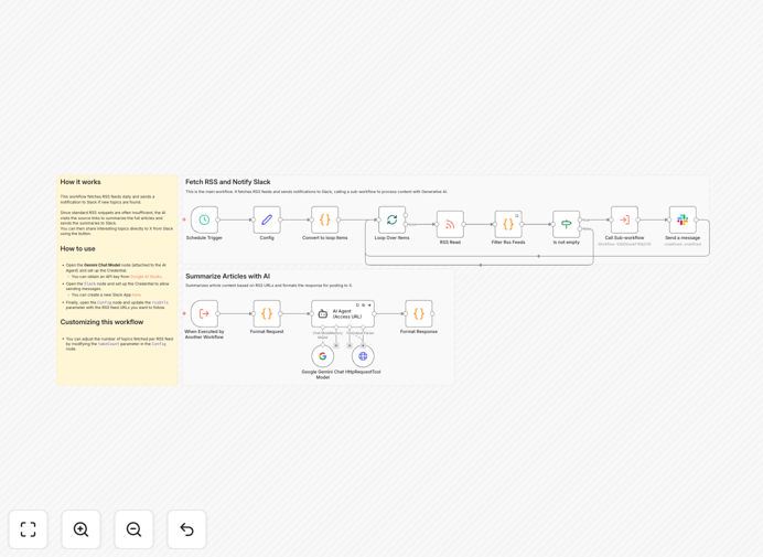 RSS feed summarizer workflow interface in n8n