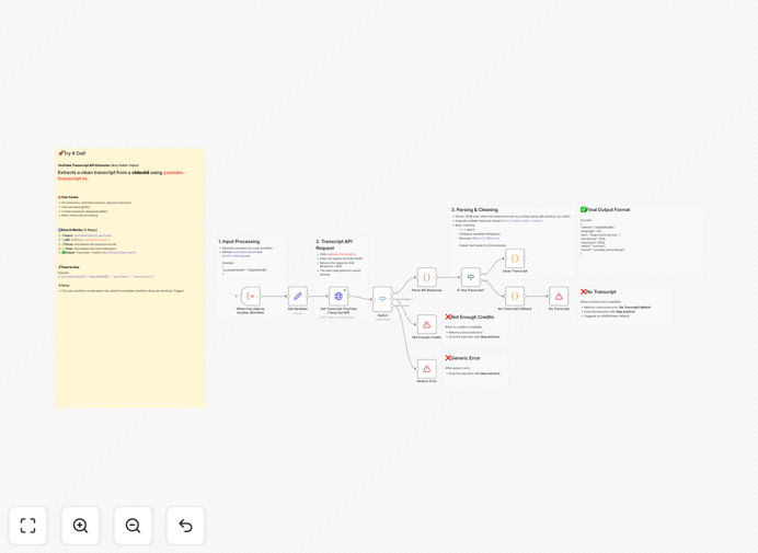 YouTube Transcript Extractor workflow interface in n8n