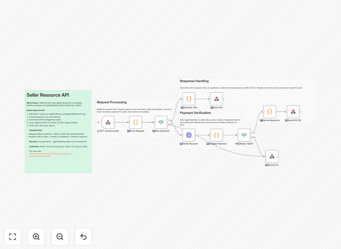 n8n workflow diagram showing cryptocurrency payment automation between AI agents and API resources
