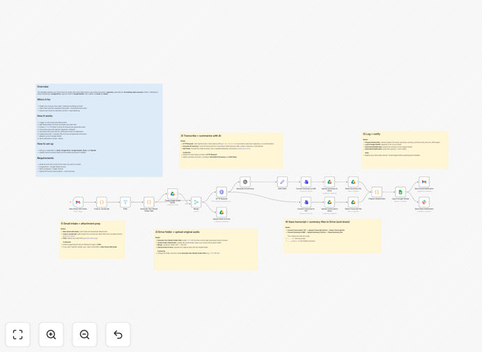 n8n workflow for converting audio emails to Japanese transcripts
