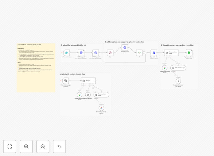 Audio transcription and chat bot workflow diagram