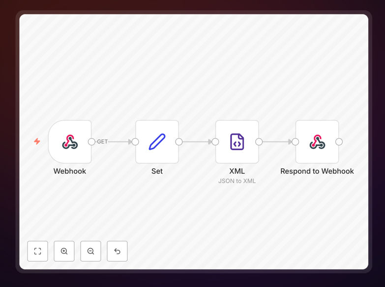 n8n workflow diagram showing webhook to XML conversion process