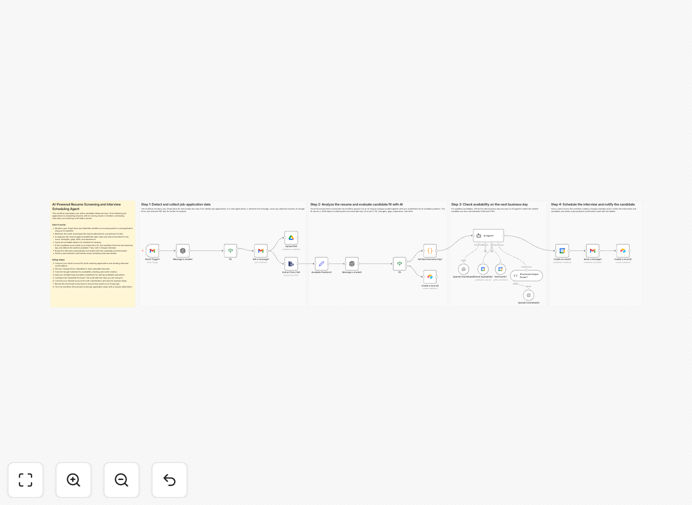 Automated resume screening workflow diagram