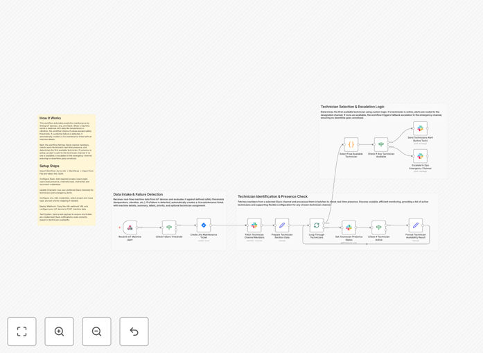 IoT to Jira to Slack workflow diagram