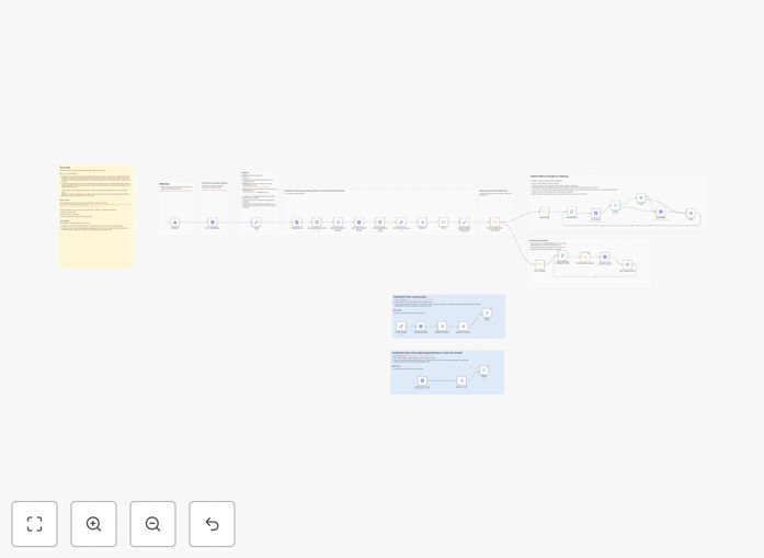 Workflow diagram showing Oncrawl to Google Indexing API and IndexNow integration