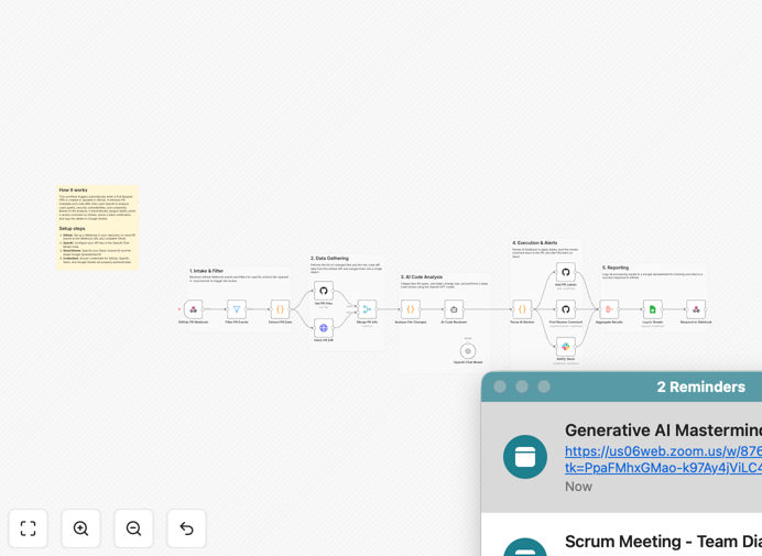 GitHub pull request review automation workflow diagram