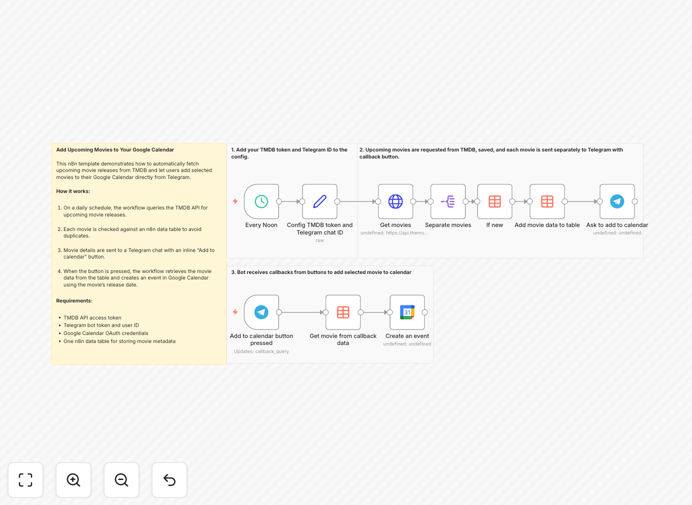 Screenshot of movie release calendar automation workflow