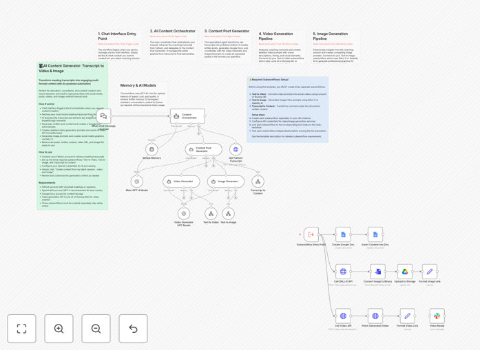 AI meeting content generator workflow interface showing transcript processing and content outputs