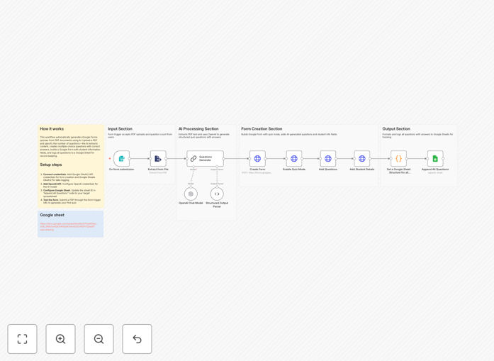 AI quiz generation workflow diagram showing PDF to Google Forms conversion