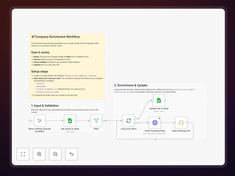 n8n workflow diagram for company data enrichment