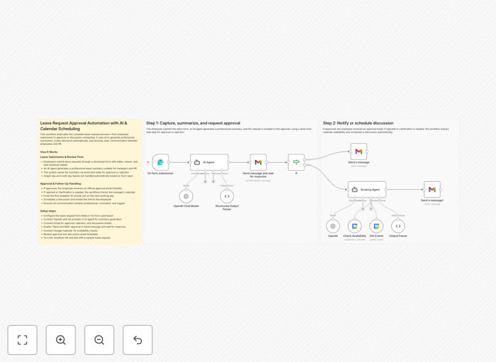 Leave approval automation workflow diagram