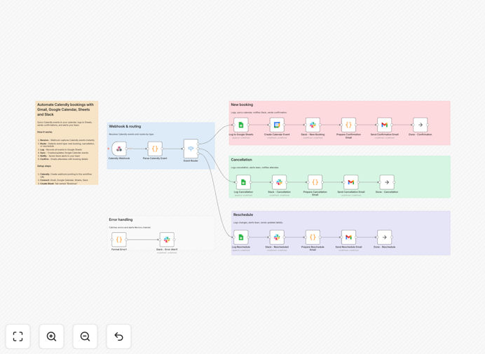 Calendly automation workflow screenshot