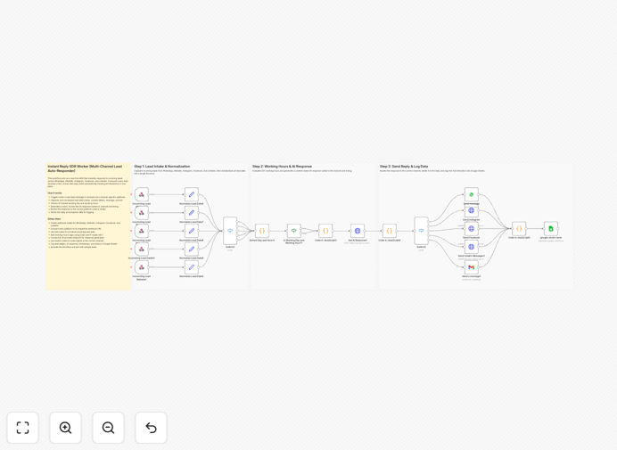 n8n workflow for real-time social media lead response