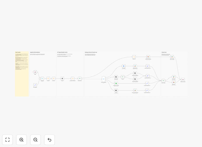 UAT feedback triage workflow diagram