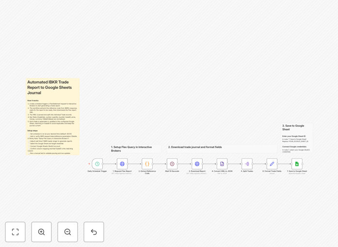 Interactive Brokers trades being logged to Google Sheets