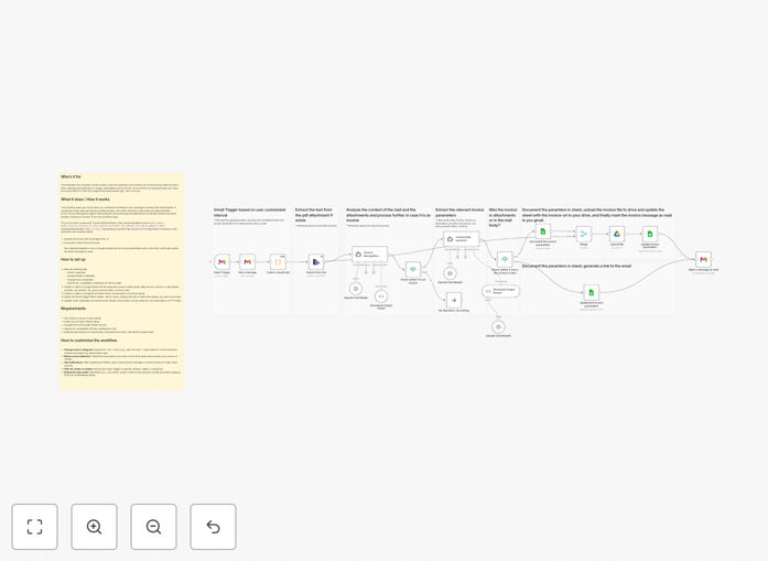 Visualization of automated invoice processing workflow connecting Gmail, AI extraction, Google Drive, and Sheets
