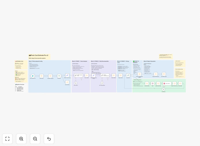 Construction cost estimate automation workflow diagram