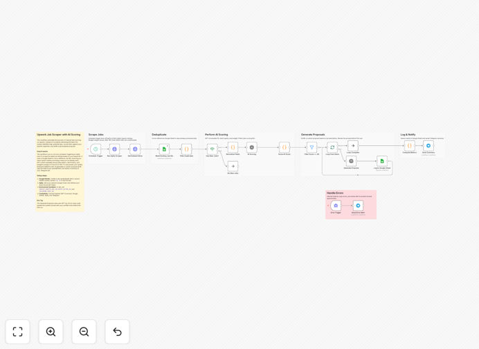 Visual diagram of the Upwork job scoring and proposal automation workflow