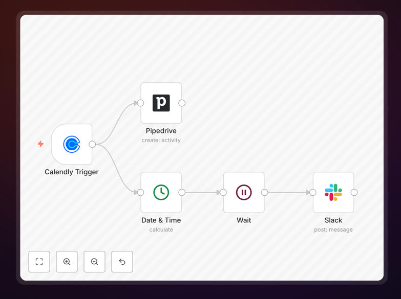 Automation workflow connecting Calendly, Pipedrive, and Slack for sales team productivity