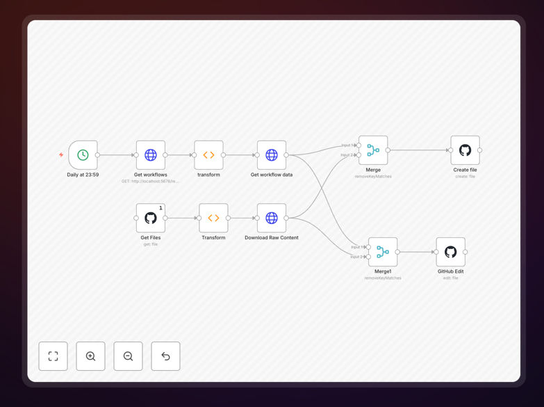 n8n workflow for GitHub backups