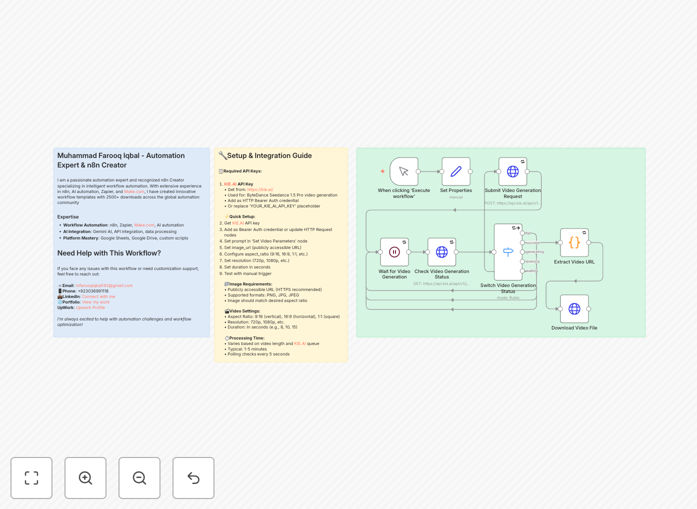 AI video generation workflow diagram showing image input transforming into animated video output