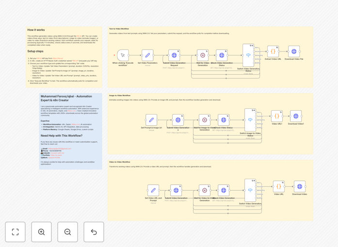 WAN 2.6 video generation workflow interface in n8n