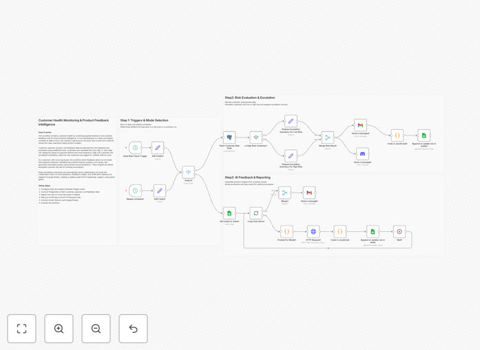 Customer risk monitoring workflow dashboard