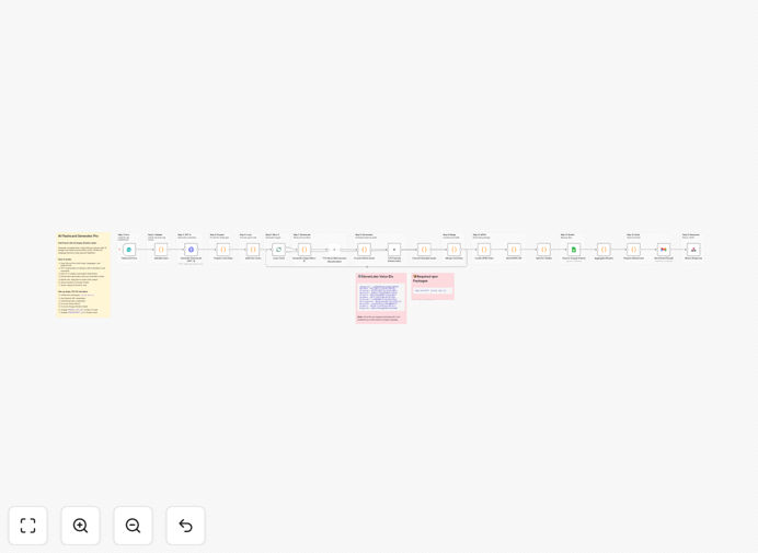 Visual diagram showing AI workflow: Topic input leads to GPT-4, DALL-E, and ElevenLabs, outputting an Anki flashcard deck