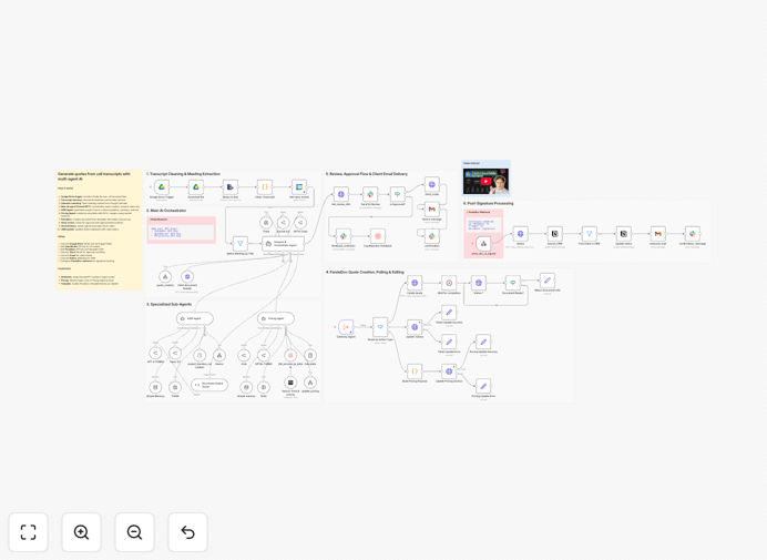 Workflow diagram showing call transcript to quote generation process