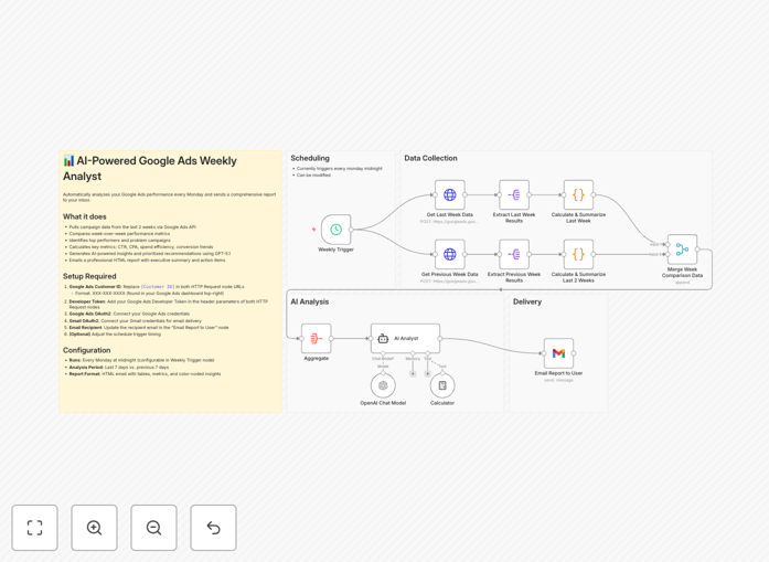 Google Ads performance report automation workflow screenshot