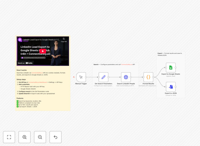 n8n workflow diagram showing LinkedIn to Google Sheets integration
