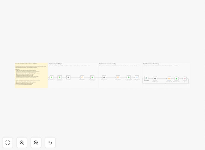Social media content automation workflow diagram