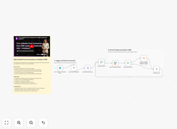 LinkedIn to HubSpot CRM automation workflow diagram showing comment capture, Apify enrichment, and contact creation