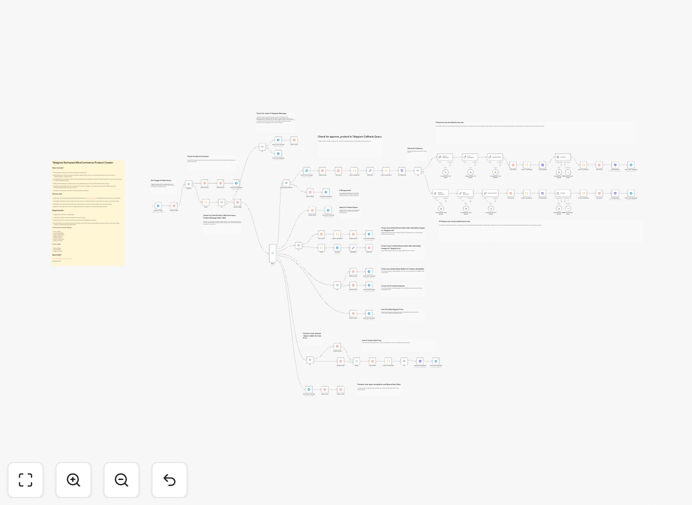 WooCommerce product creation via Telegram bot workflow diagram