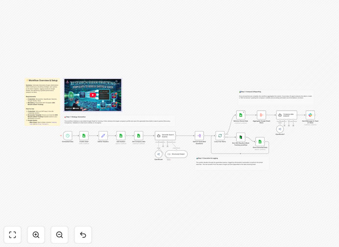 Perplexity AI ranking tracking workflow diagram