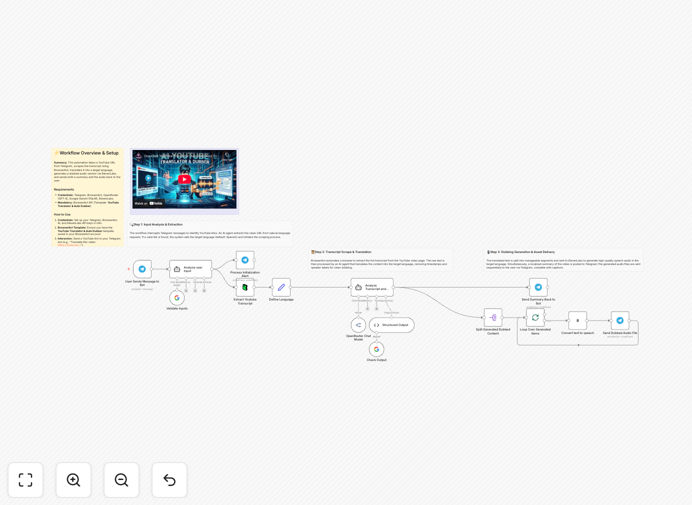 YouTube video translation and dubbing automation workflow interface