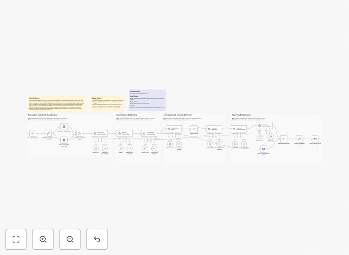 Visual diagram showing bank transaction data flowing into AI analysis and generating financial reports
