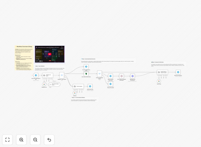 Telegram service provider verification workflow diagram