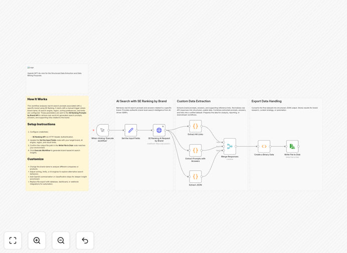 Brand visibility analysis workflow screenshot