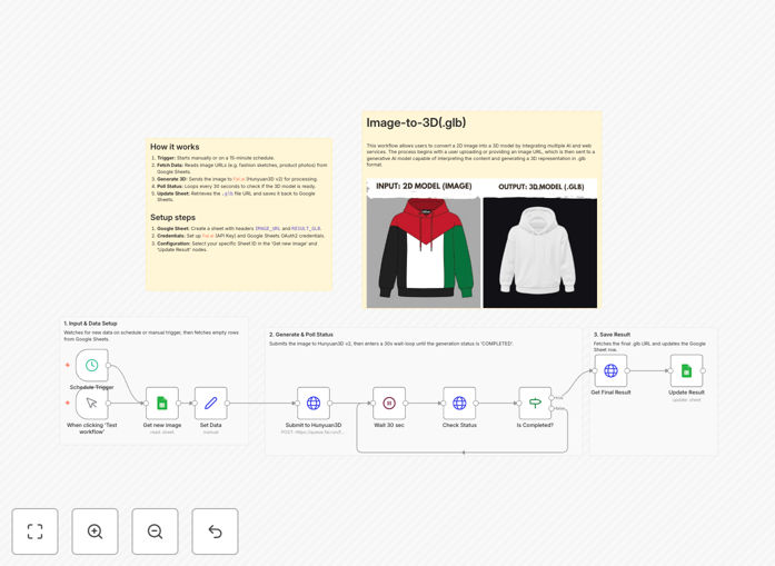 Automated 3D model generation workflow diagram showing Google Sheets integration with AI