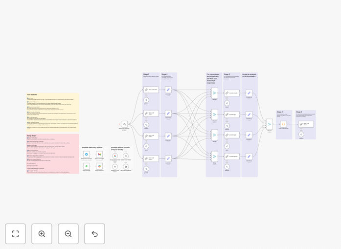 n8n workflow for multi-model AI consensus generation