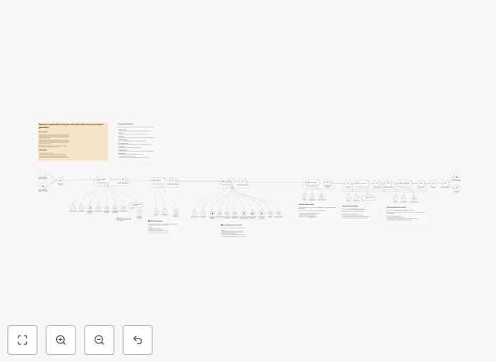 Organization research workflow interface