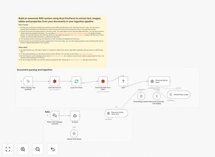 RAG chat system workflow diagram showing document processing flow