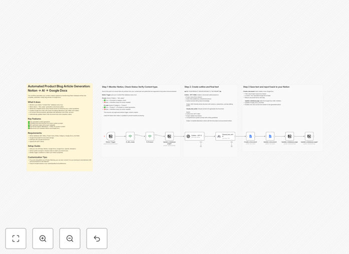 AI-generated product announcement workflow diagram